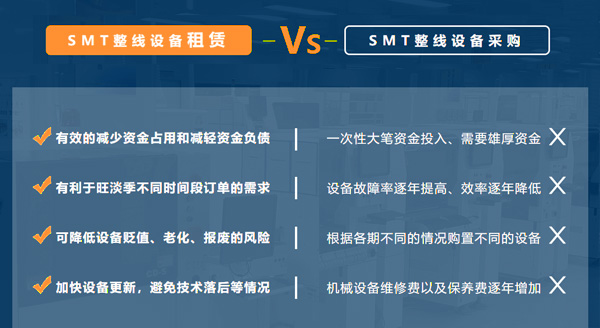 SMT貼片機(jī)租賃服務(wù)哪家好？